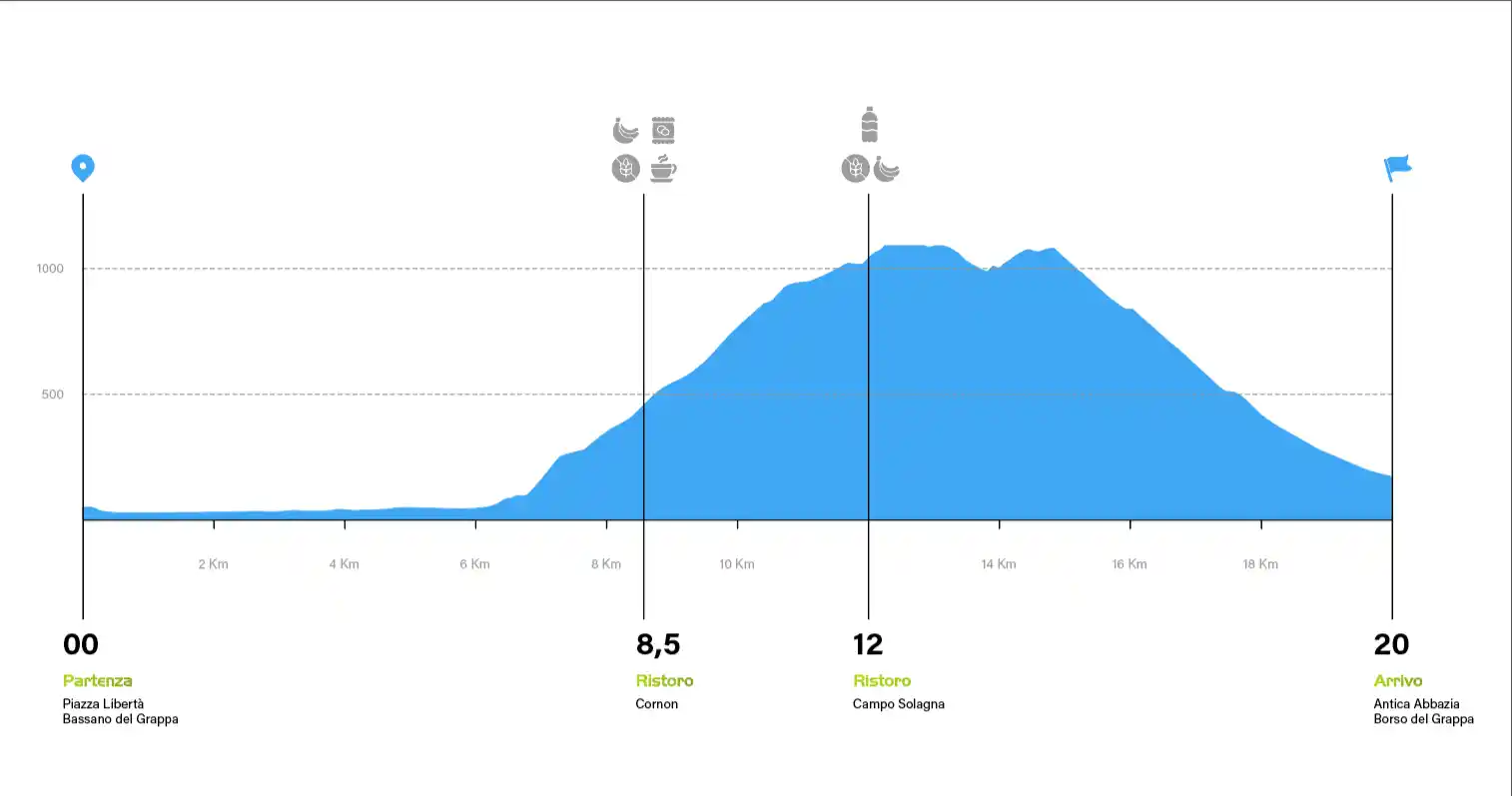 Altimetria percorso 20 KM
