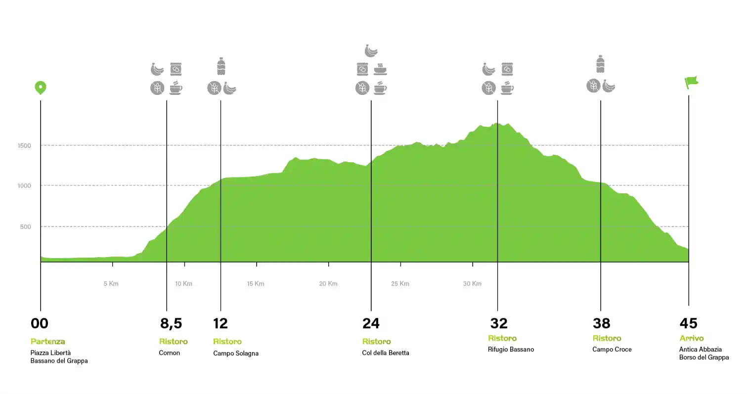 Altimetria percorso 40 KM