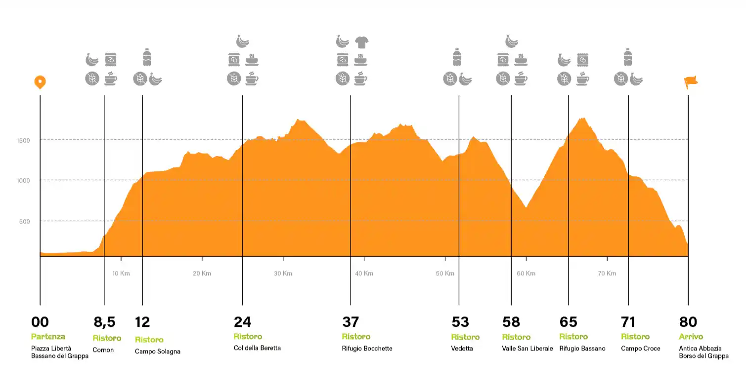 Altimetria percorso 80 KM